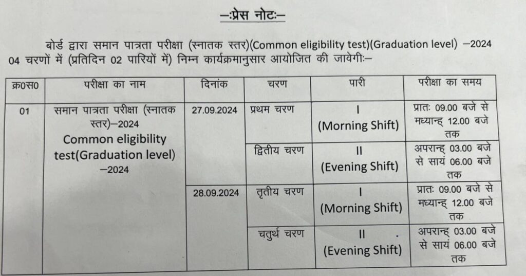 Rajasthan CET Graduation Level Syllabus 2024